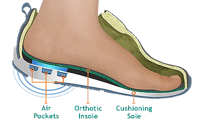 נעלי בריאות אורטופיט